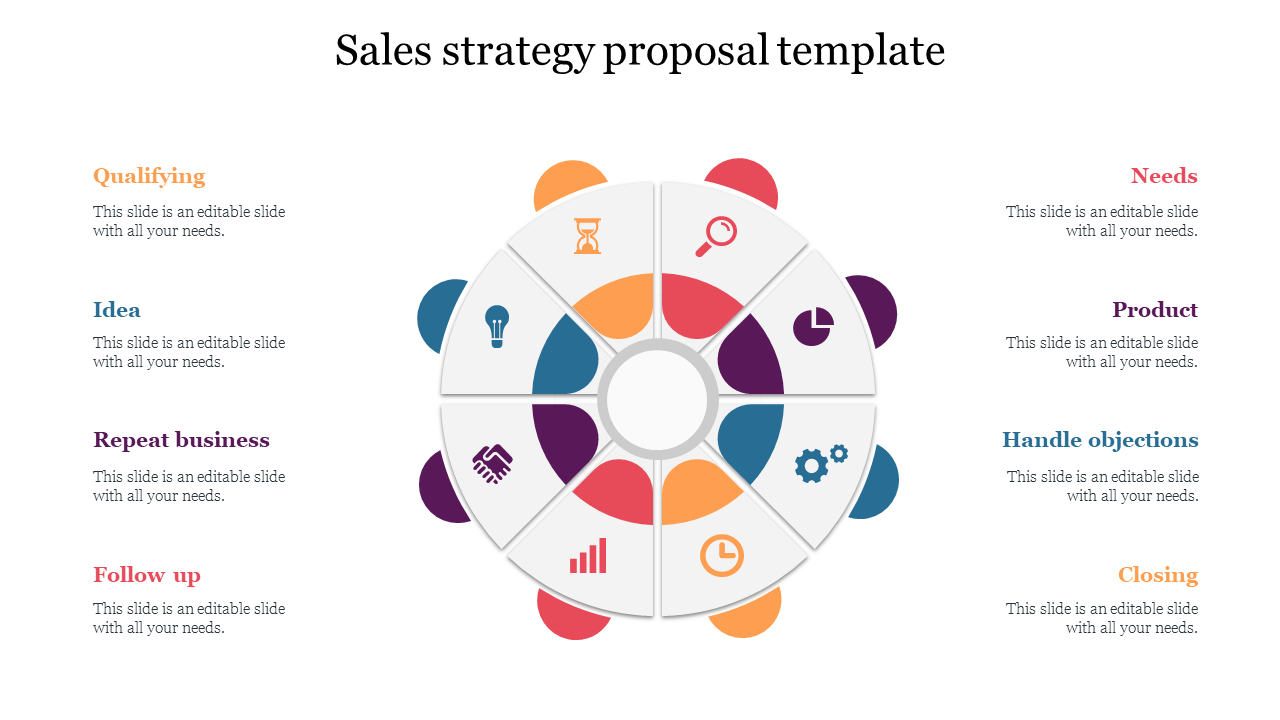 Sales Strategy Proposal Template Slides